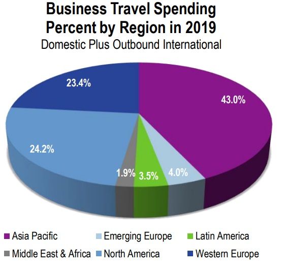 Region travel. GBTA.