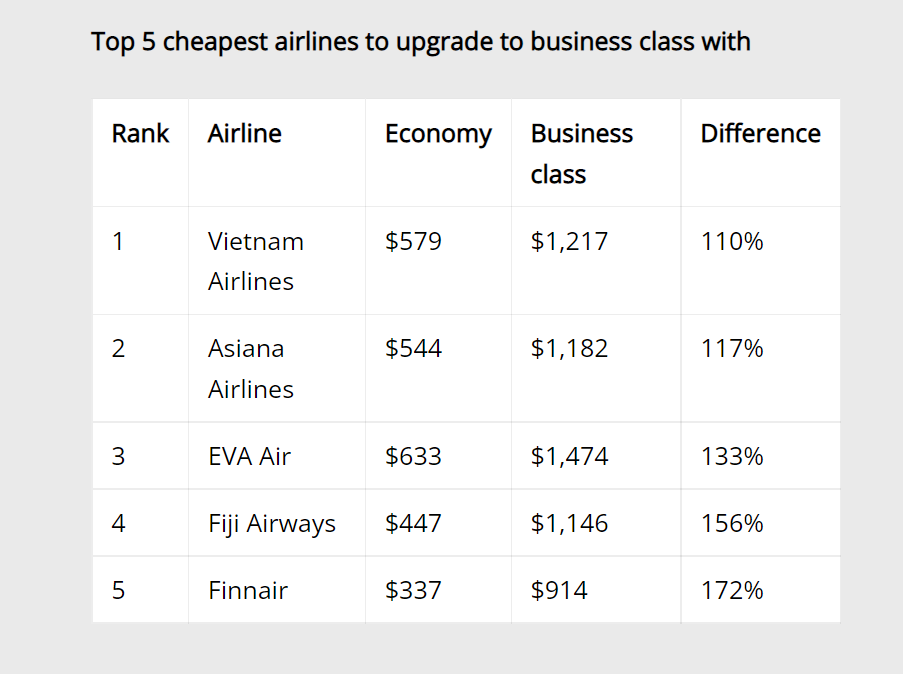 Vietnam Airlines - лучшая авиакомпания для повышения уровня обслуживания до бизнес-класса