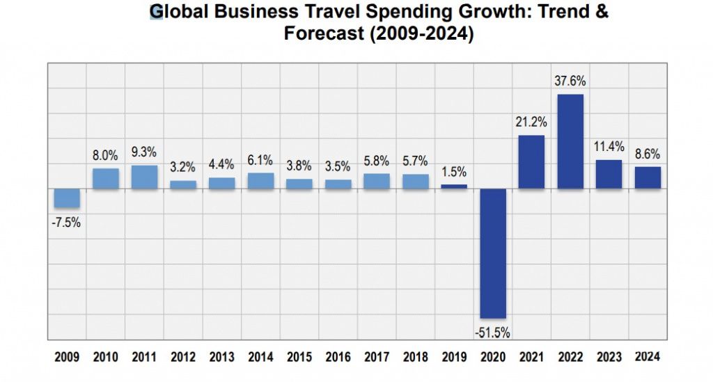 глобальные бизнес-тревел расходы.jpg