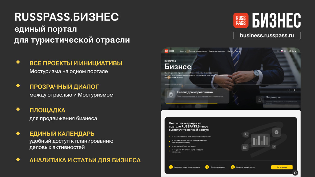 RUSSPASS.Бизнес: в Москве создали единый бизнес-портал для туристической отрасли